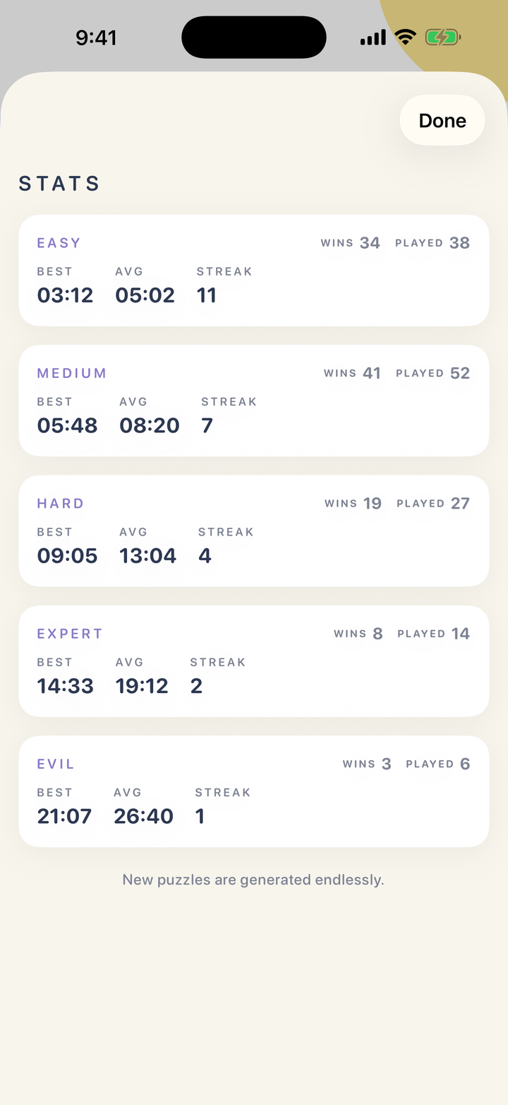 The statistics screen showing locally saved Color Sudoku progress
